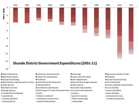 顺德区当众讲话学习班哪里好