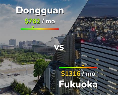 东莞UI设计培训费用