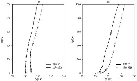 兰州西固区韩语学校哪个好