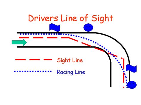 佛山多旋翼视距内驾驶员培训班
