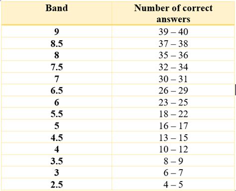 宁波雅思冲6.5分培训班