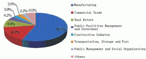 宁波平面设计师就业学习班