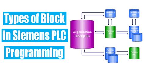 宁波西门子PLC编程培训