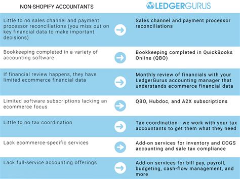 宁波会计做账报税培训报班