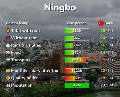 宁波化妆培训班费用