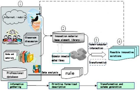 宁波按摩培训机构