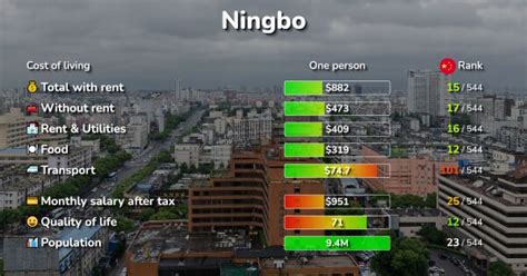 宁波造价员高级辅导