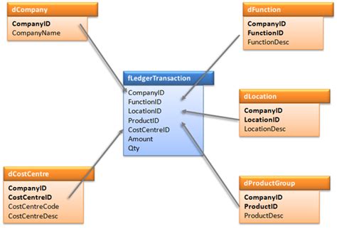 慈溪三维造型学习班