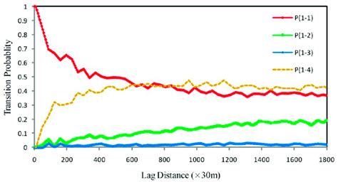 慈溪插花深造班