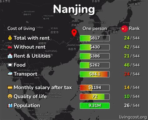 南京造价工程师培训价格