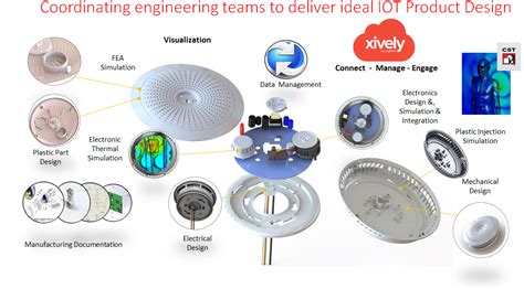 【solidworks的学习】