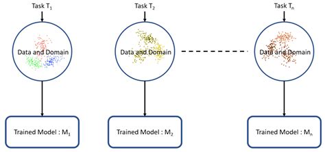 东莞零基础Python转行入门班