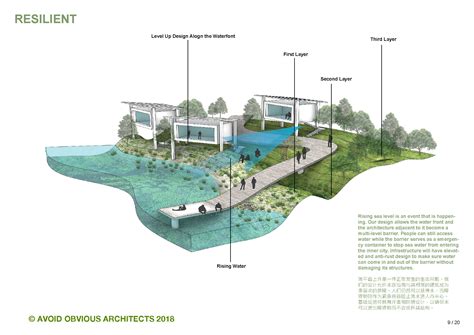 东莞达内ui设计网站课程