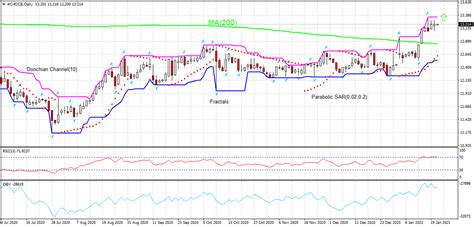 东莞四季炖品/笼仔饭技术培训收费标准--地址