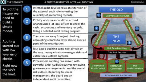 南京注会审计培训课程