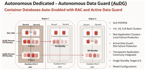 【南京oracle数据库 学习】