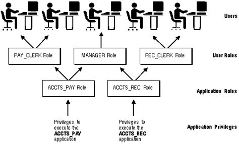 【南京oracle数据库入门学习】