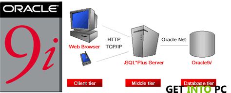 南京oracle 9i课程哪个好