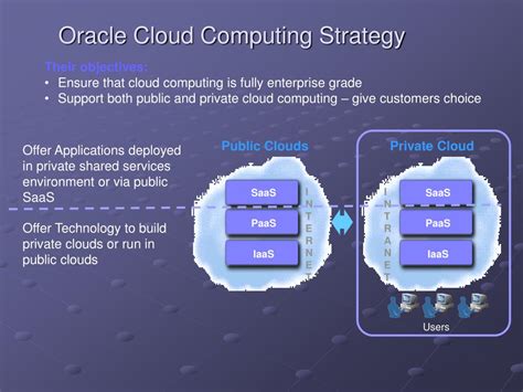 南京oracle云计算学习班