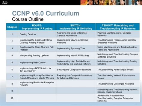 南京ccnp课程大纲