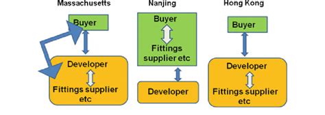 南京ccnp课程安排