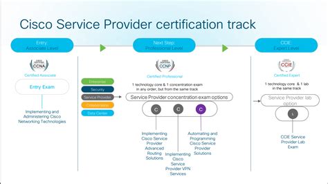 南京ccnp培训方案