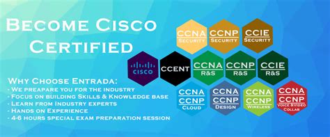 南京cisco认证培训机构