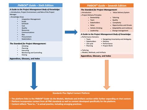 南京PMP项目管理学习班