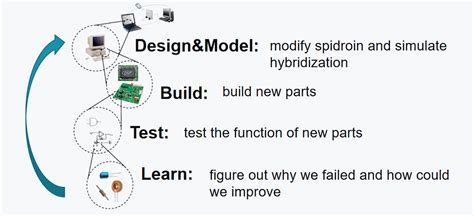 南京web前端工程培训