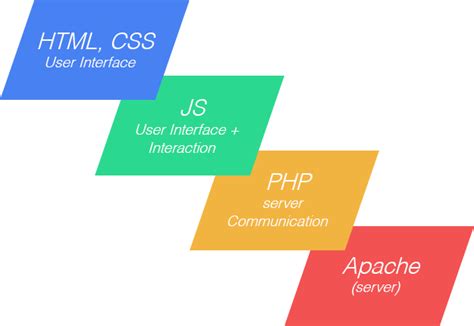 南京web全栈开发学习班