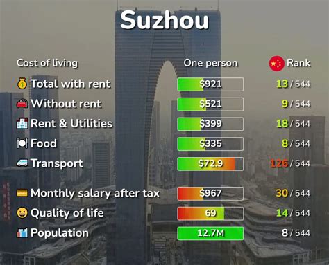 造价工程师培训 苏州