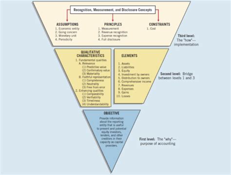 吴江中级会计考试培训班