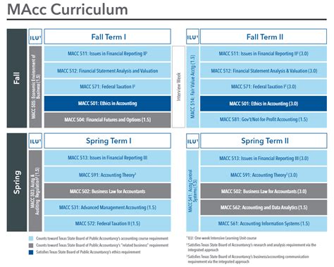 园区macc管理会计培训班