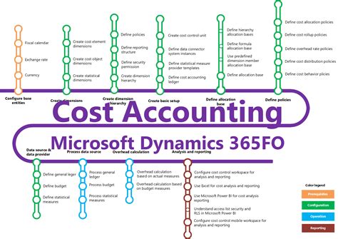 新区财务成本核算培训