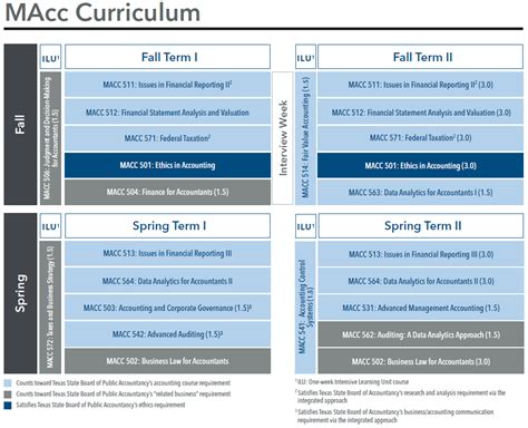 苏州macc管理会计考试培训班哪个好__价格_地址