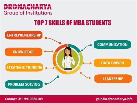 MBA培训机构哪里有