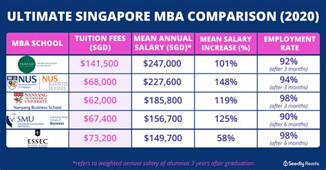 沧浪区MBA培训报班费用是多少