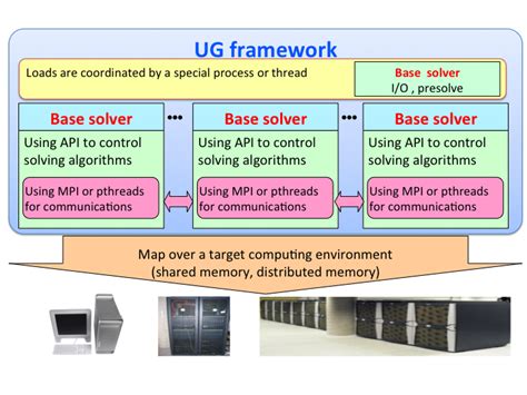 高新区ug设计培训班
