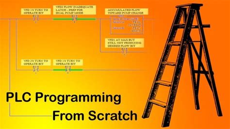 【从零开始学习plc】