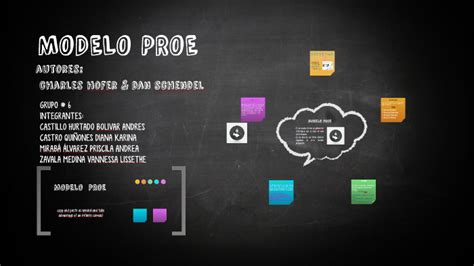 【怎样**学习proe】