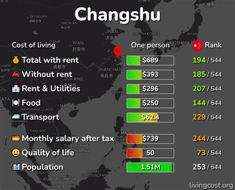 常熟造价员培训 费用多少钱