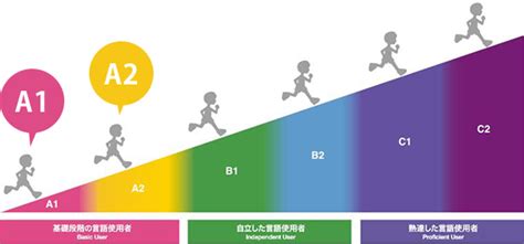 太仓日语等级考试级别怎么定？