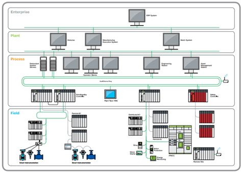 【施耐德plc 教程】
