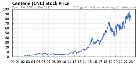 苏州专业数控费用