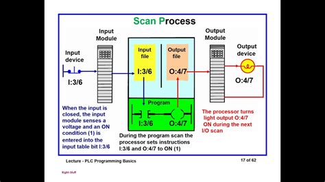 【plc简明教程】