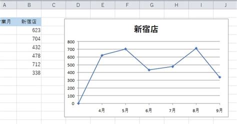 【沧浪区哪里有Excel2016培训】