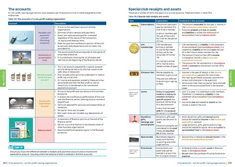 会计从业资格考试教材 会计基础