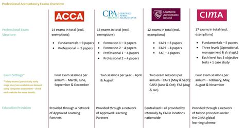 会计从业资格证考试怎么样