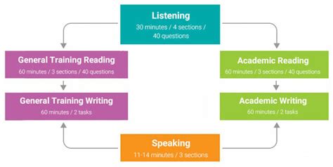 无锡雅思7分培训周末班