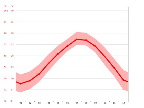 温州暑假哪家仁和专业会计培训班好